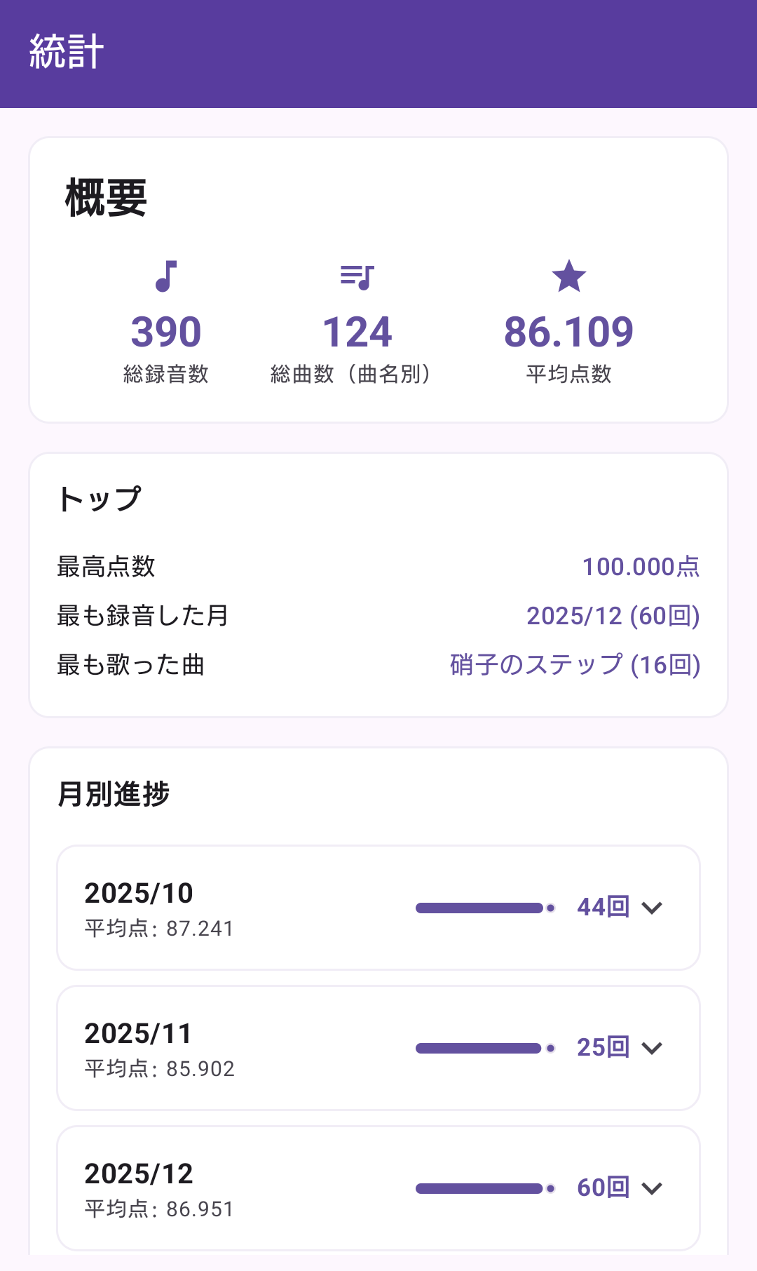 統計画面